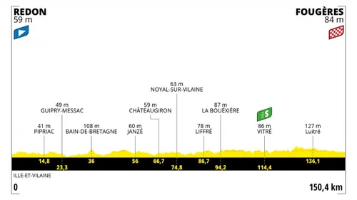 Tour de France 2021 :  Quatrième étape, Redon - Fougères